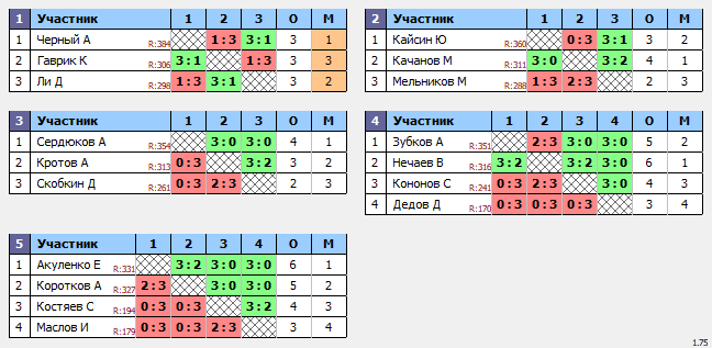 результаты турнира ТеннисОк-Беляево–400